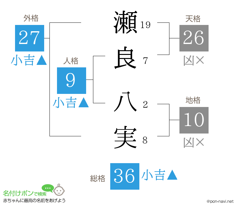 瀬良 八実さんの姓名判断結果