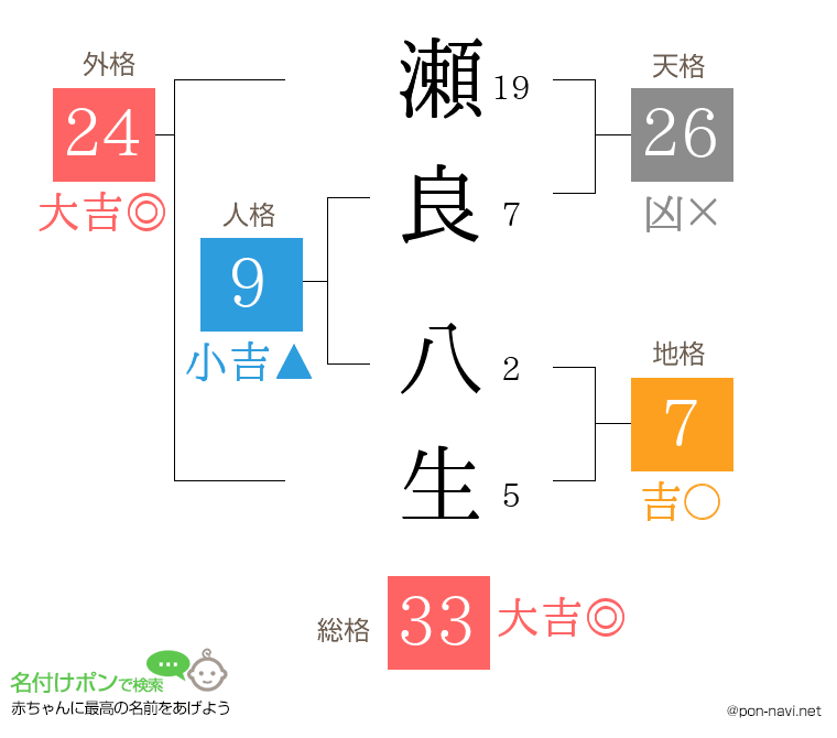 瀬良 八生さんの姓名判断結果