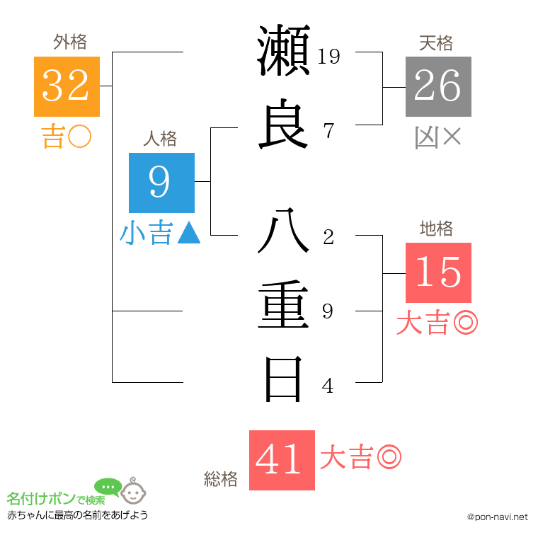 瀬良 八重日さんの姓名判断結果