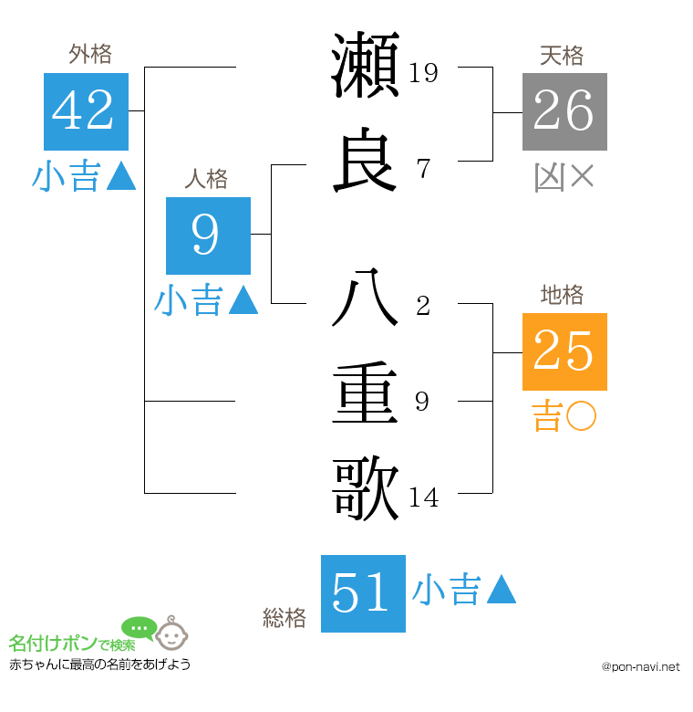 瀬良 八重歌さんの姓名判断結果