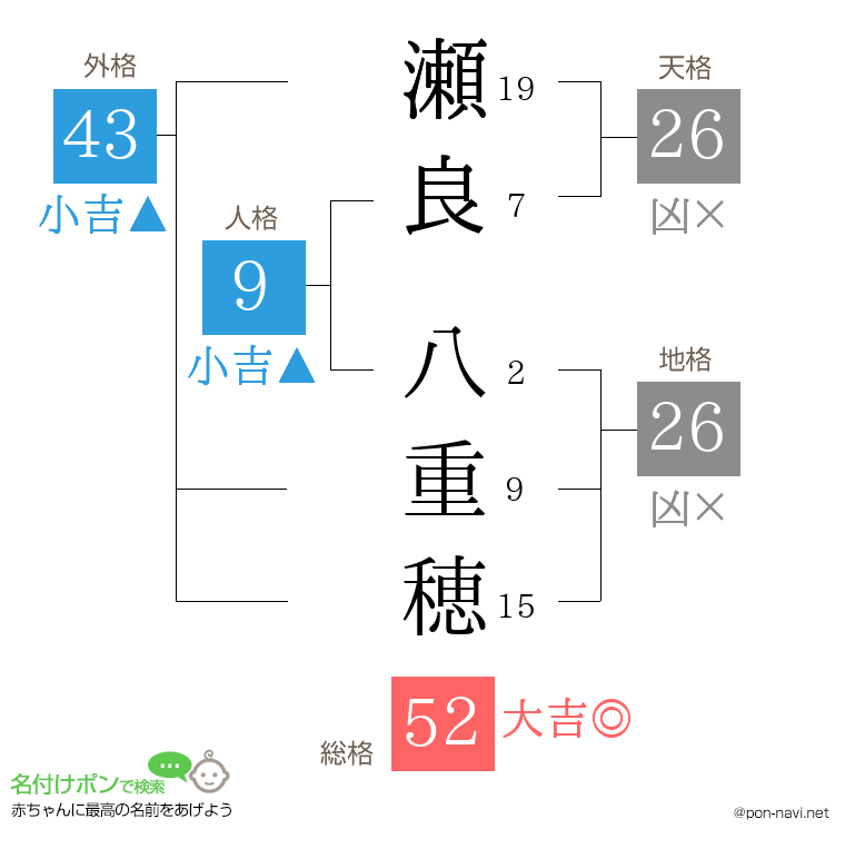 瀬良 八重穂さんの姓名判断結果