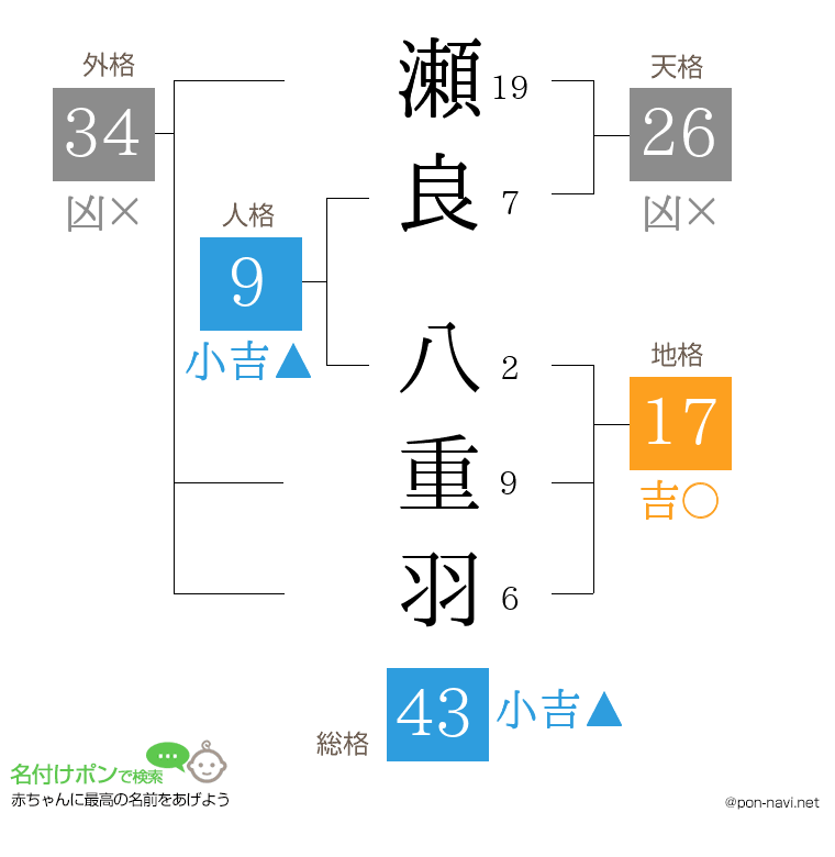 瀬良 八重羽さんの姓名判断結果