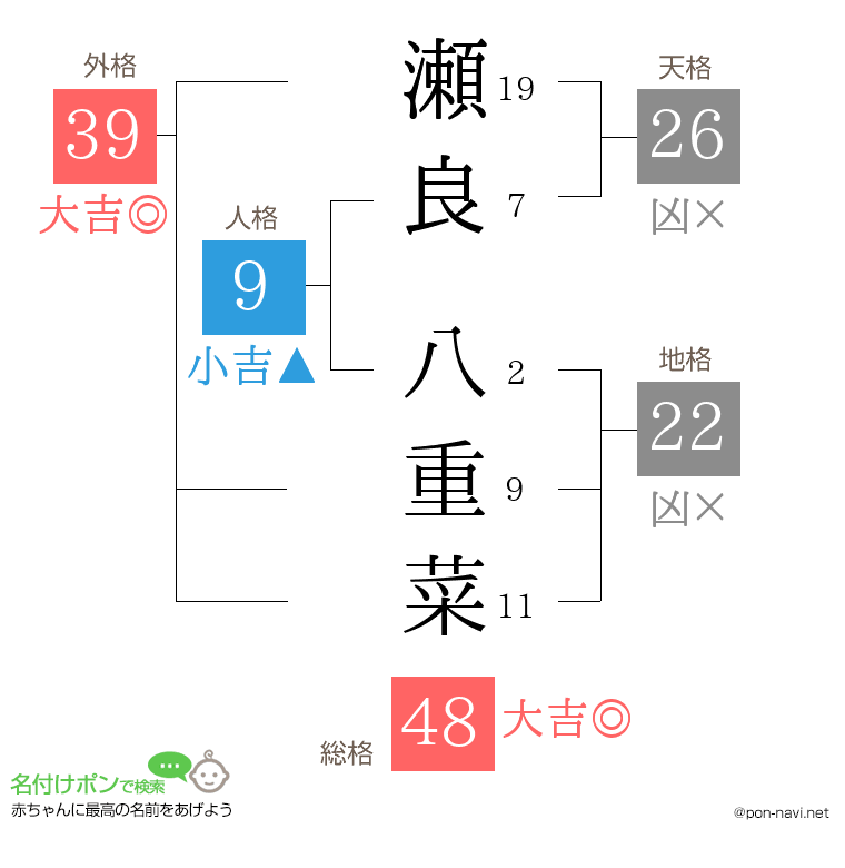 瀬良 八重菜さんの姓名判断結果