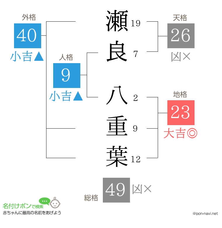 瀬良 八重葉さんの姓名判断結果