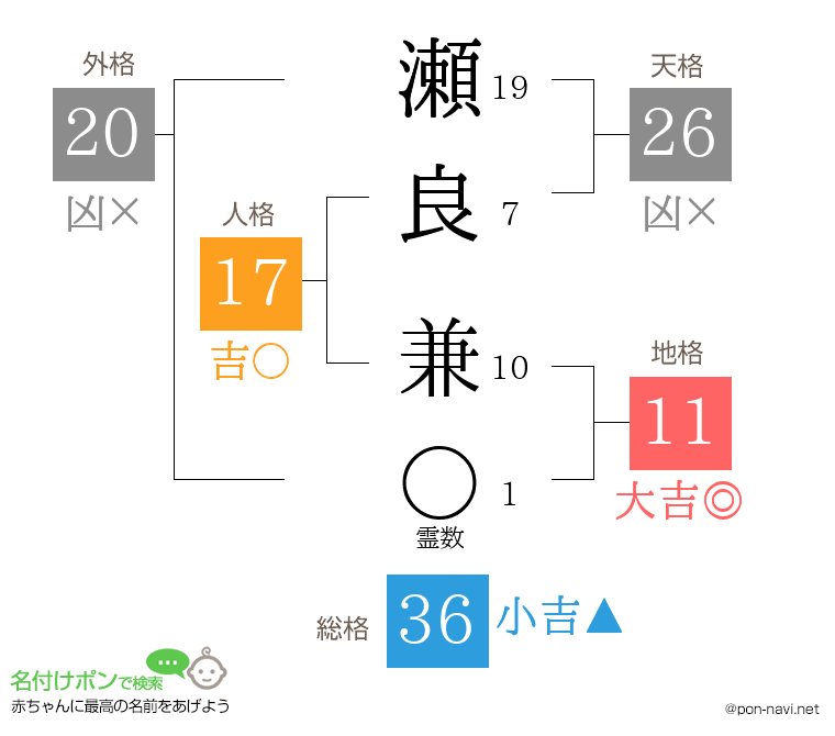 瀬良 兼さんの姓名判断結果