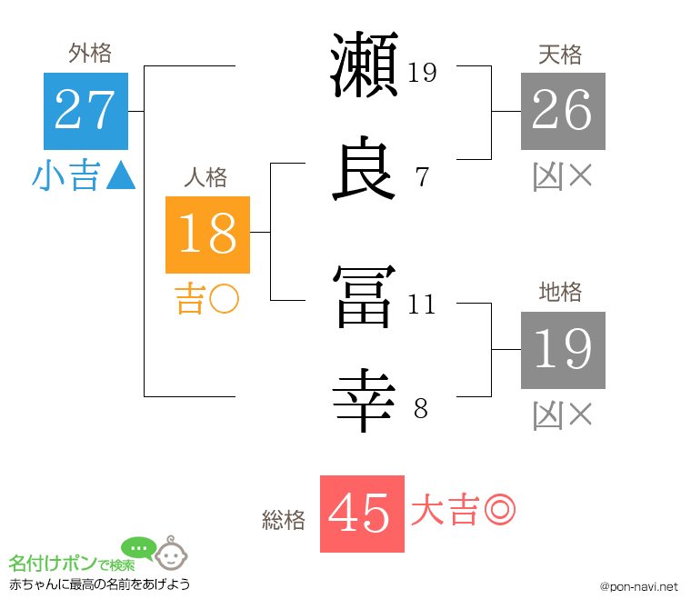 瀬良 冨幸さんの姓名判断結果