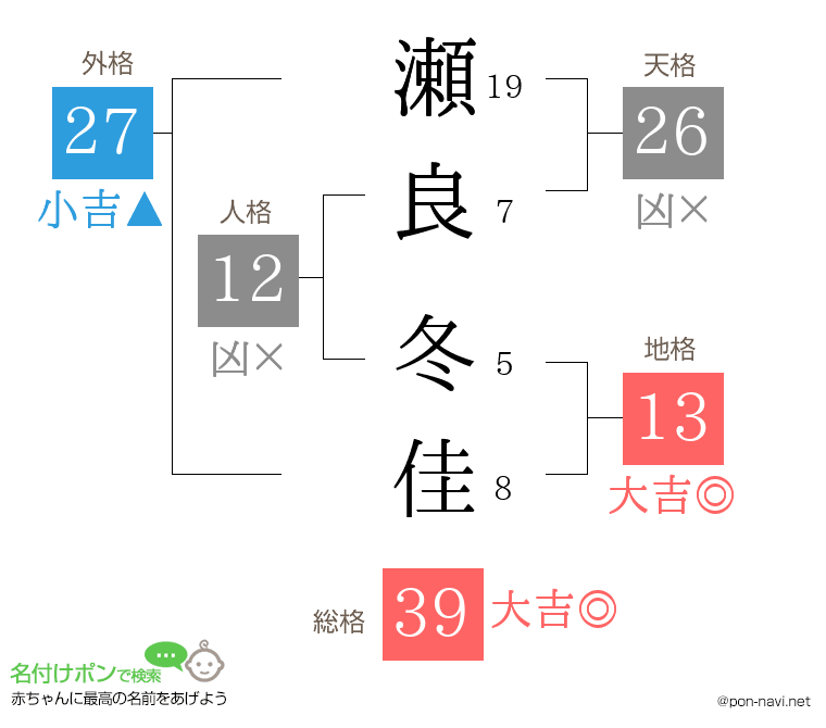 瀬良 冬佳さんの姓名判断結果
