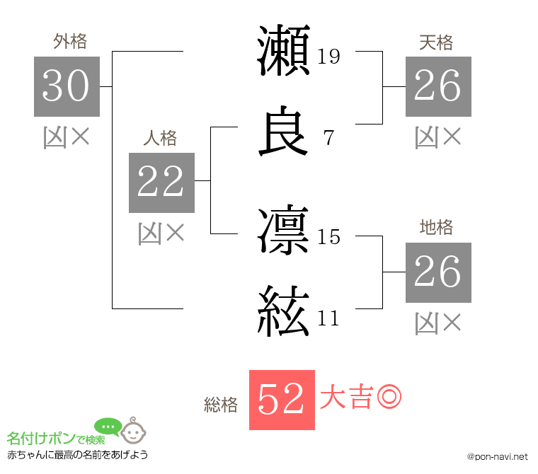 瀬良 凛絃さんの姓名判断結果