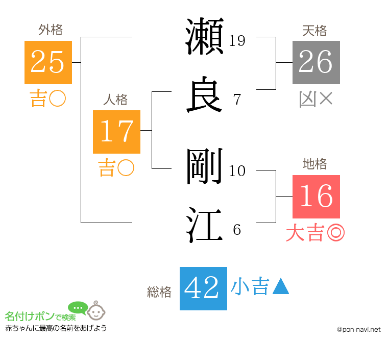 瀬良 剛江さんの姓名判断結果