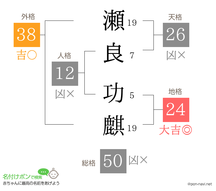 瀬良 功麒さんの姓名判断結果