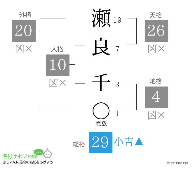 瀬良 千さんの姓名判断結果