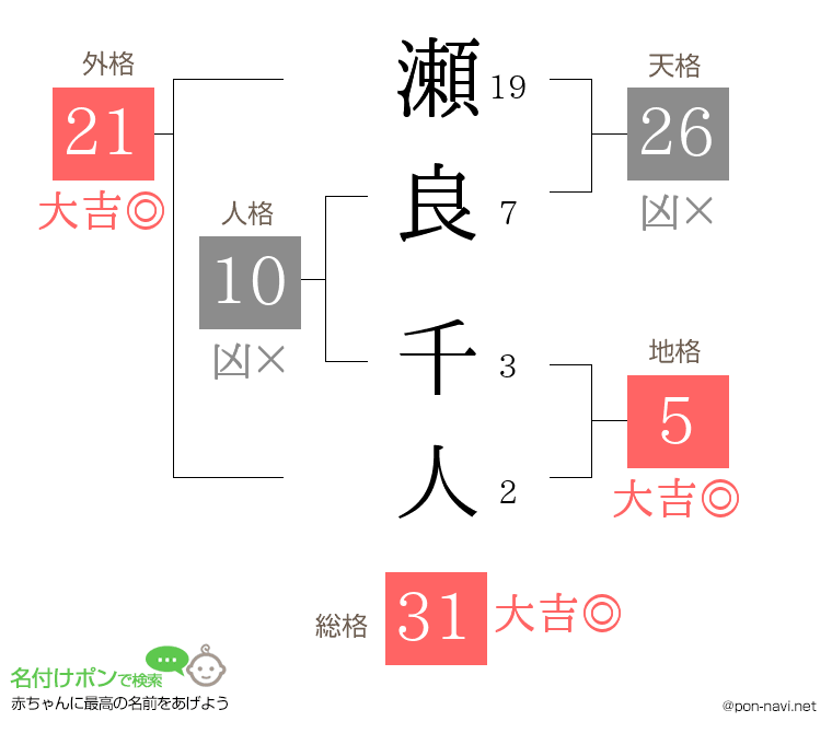 瀬良 千人さんの姓名判断結果