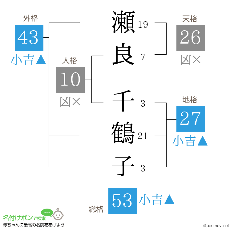 瀬良 千鶴子さんの姓名判断結果