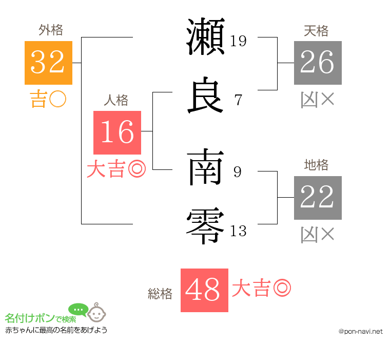 瀬良 南零さんの姓名判断結果
