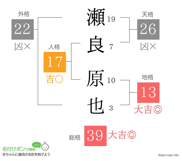瀬良 原也さんの姓名判断結果