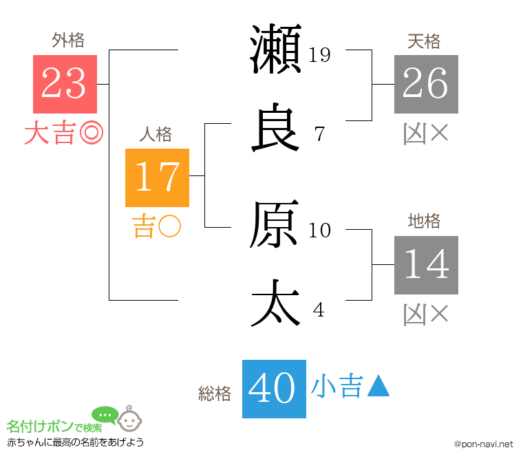 瀬良 原太さんの姓名判断結果