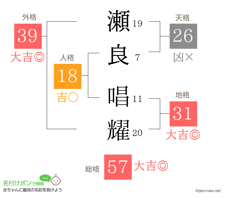 瀬良 唱耀さんの姓名判断結果