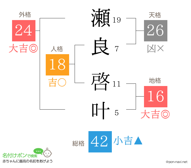 瀬良 啓叶さんの姓名判断結果