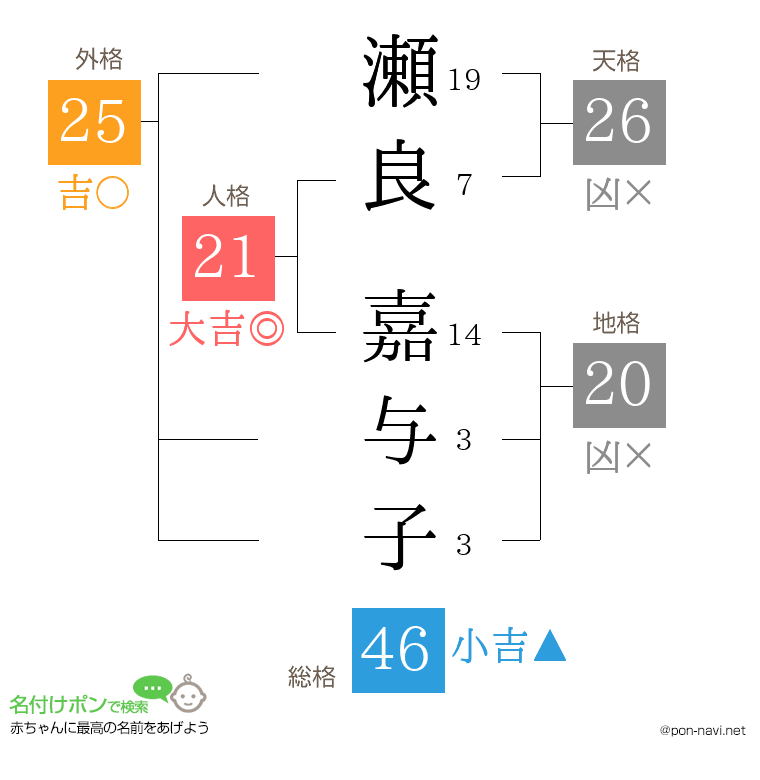 瀬良 嘉与子さんの姓名判断結果