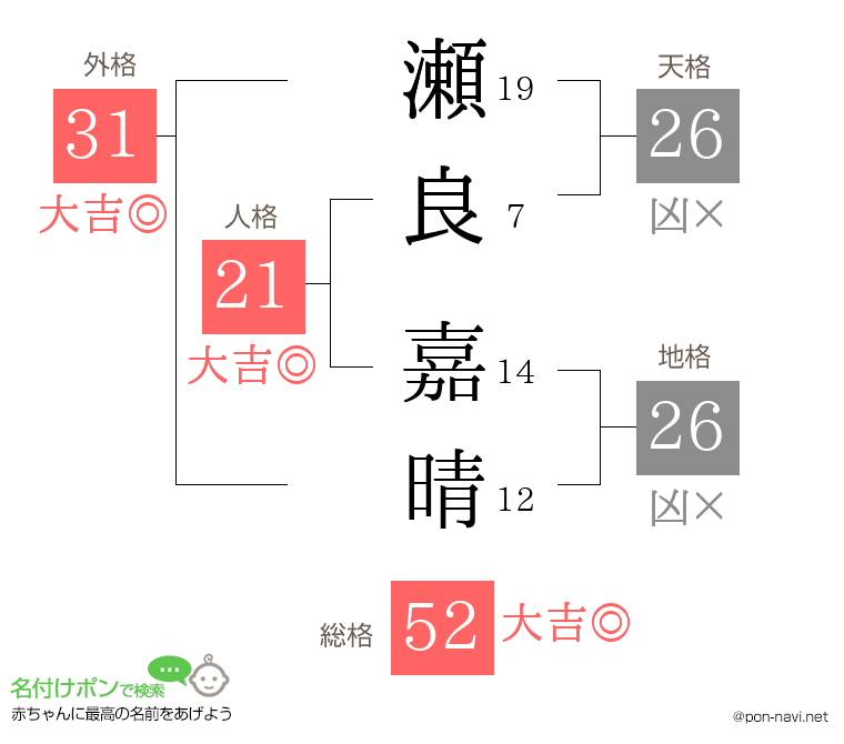瀬良 嘉晴さんの姓名判断結果