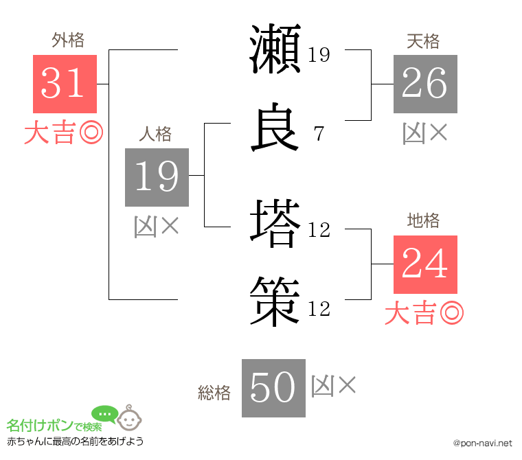 瀬良 塔策さんの姓名判断結果