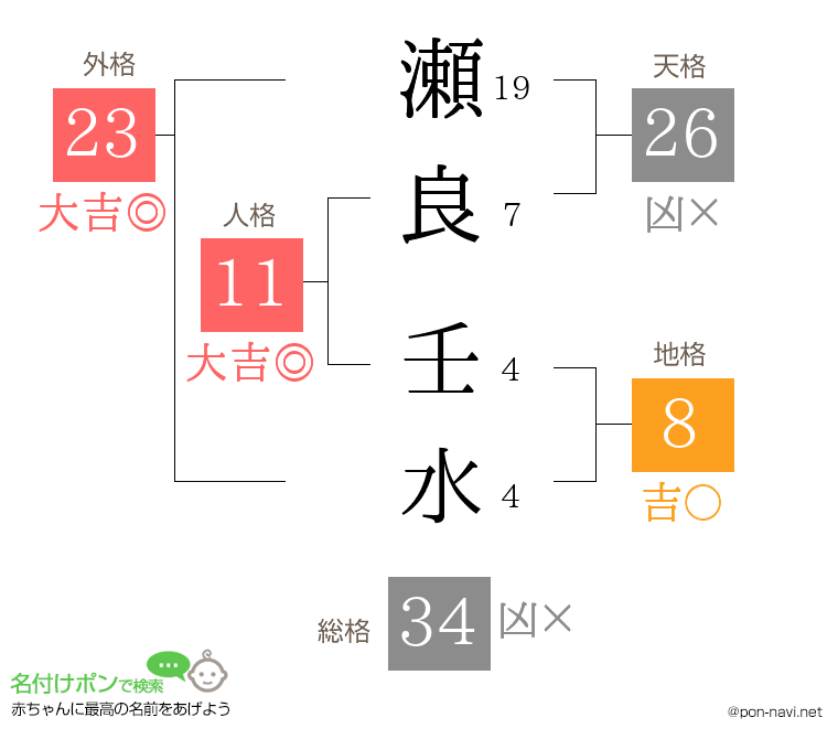 瀬良 壬水さんの姓名判断結果
