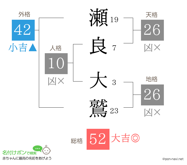 瀬良 大鷲さんの姓名判断結果