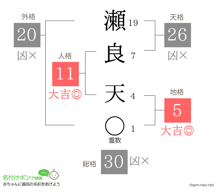 瀬良 天さんの姓名判断結果
