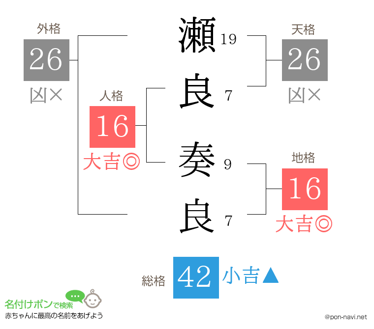 瀬良 奏良さんの姓名判断結果