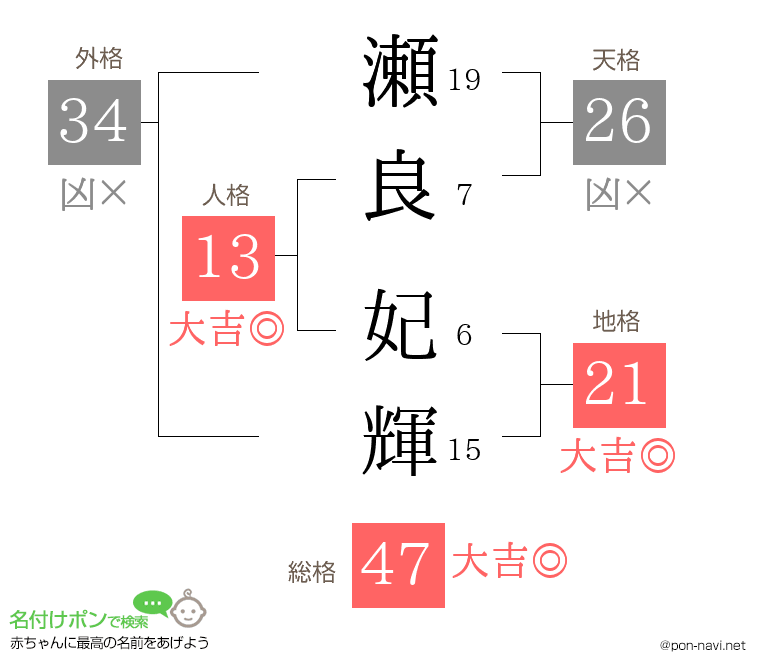 瀬良 妃輝さんの姓名判断結果
