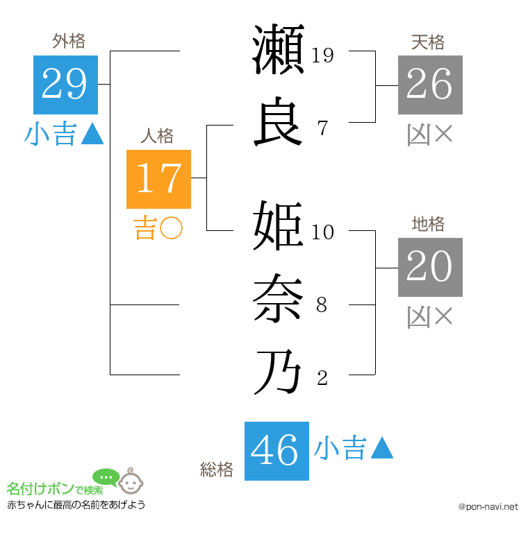 瀬良 姫奈乃さんの姓名判断結果