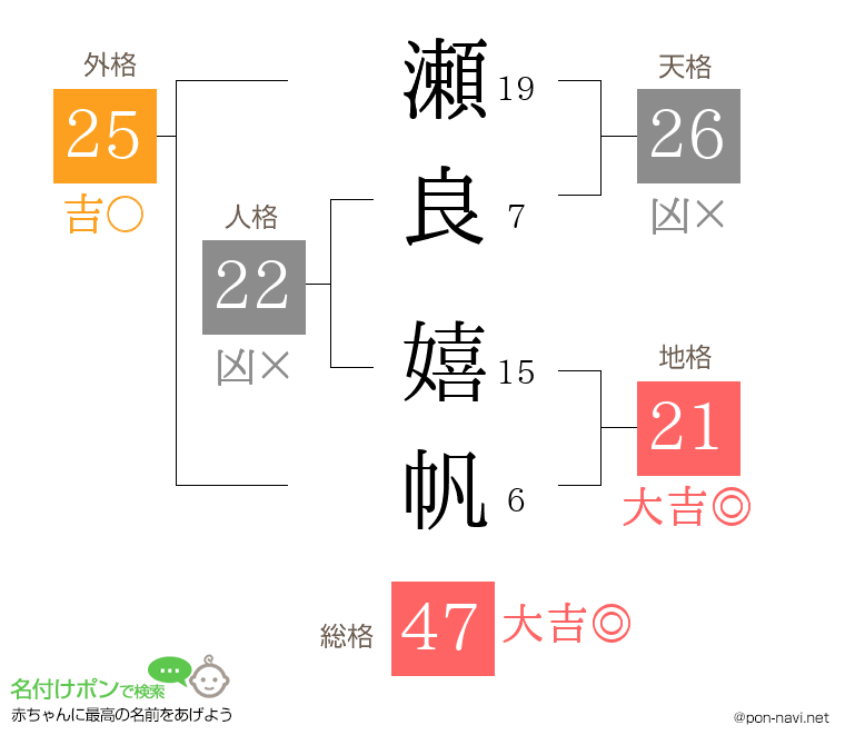 瀬良 嬉帆さんの姓名判断結果