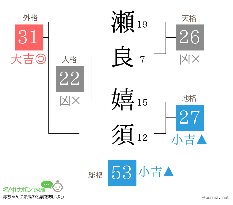 瀬良 嬉須さんの姓名判断結果