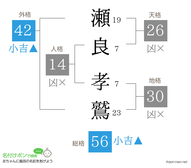 瀬良 孝鷲さんの姓名判断結果
