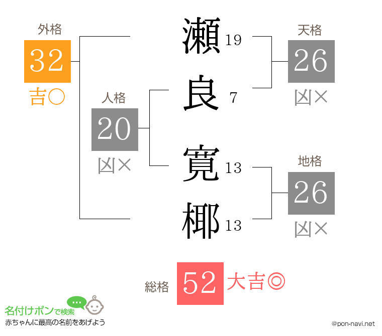 瀬良 寛椰さんの姓名判断結果