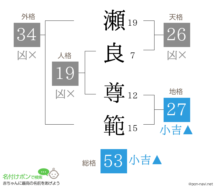 瀬良 尊範さんの姓名判断結果