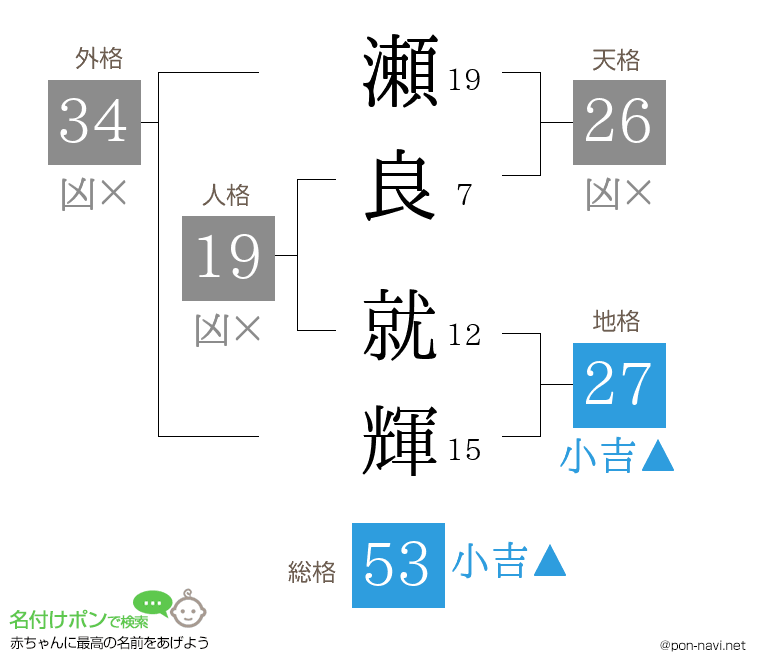瀬良 就輝さんの姓名判断結果