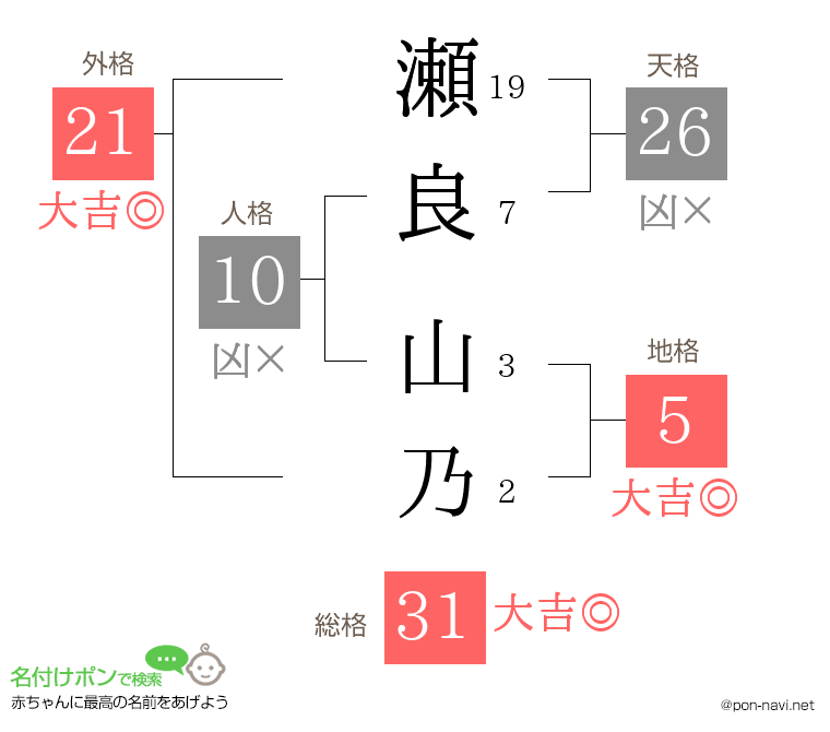 瀬良 山乃さんの姓名判断結果