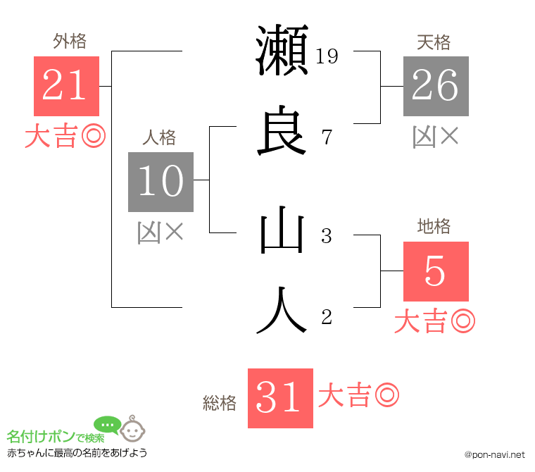 瀬良 山人さんの姓名判断結果