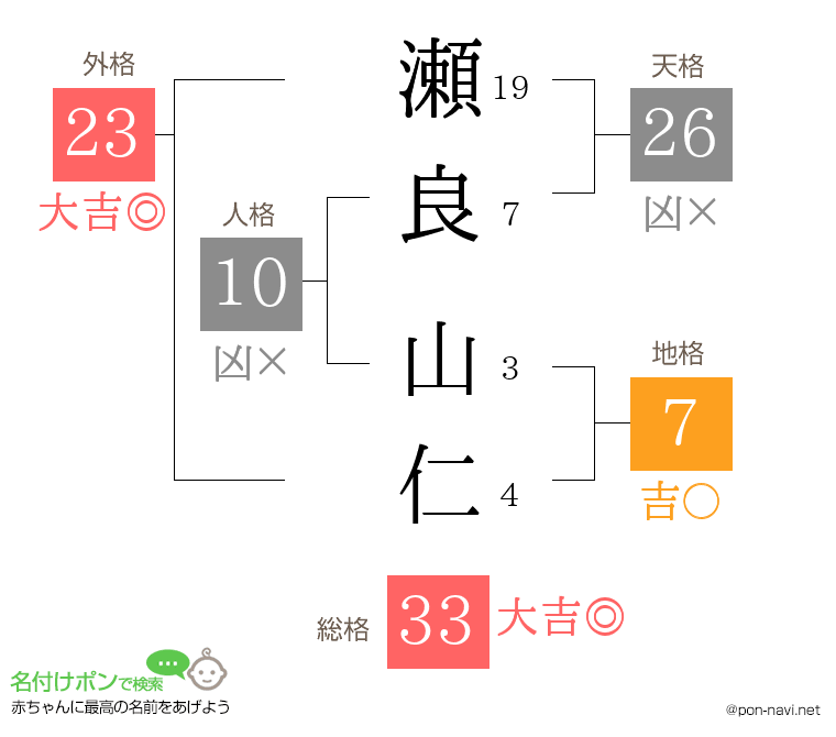 瀬良 山仁さんの姓名判断結果
