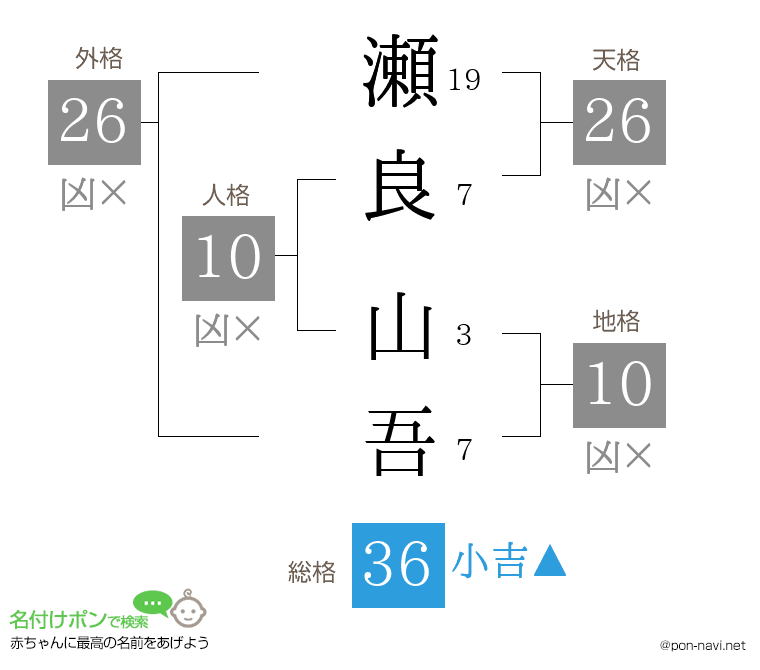 瀬良 山吾さんの姓名判断結果