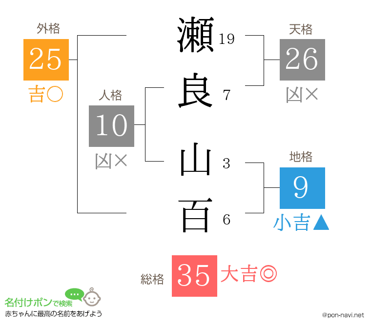瀬良 山百さんの姓名判断結果