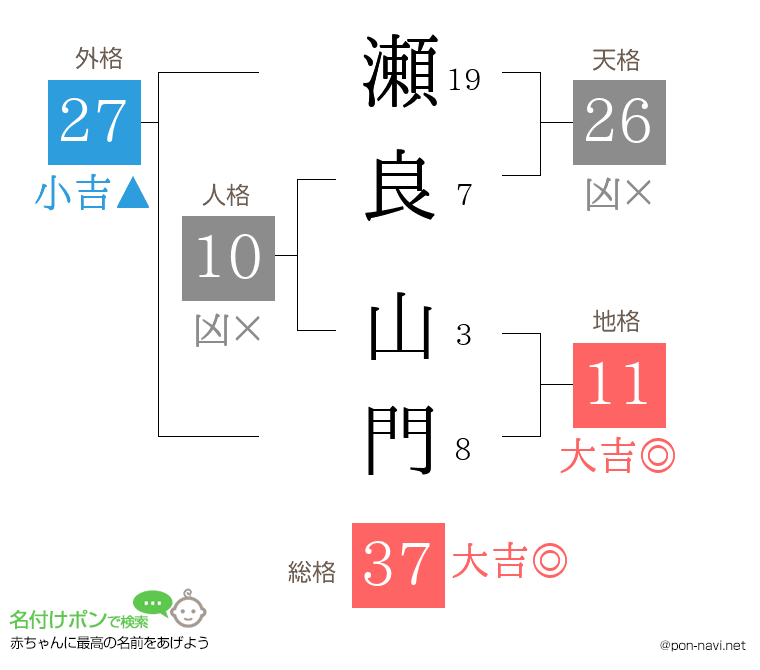 瀬良 山門さんの姓名判断結果
