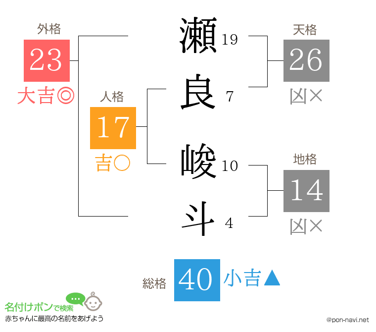 瀬良 峻斗さんの姓名判断結果