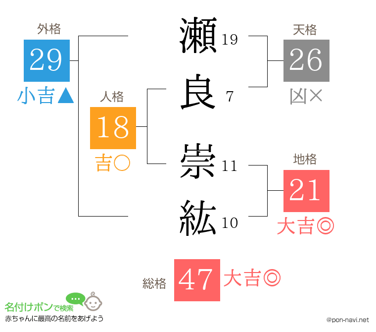 瀬良 崇紘さんの姓名判断結果