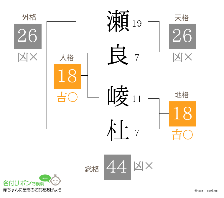 瀬良 崚杜さんの姓名判断結果