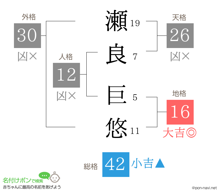 瀬良 巨悠さんの姓名判断結果