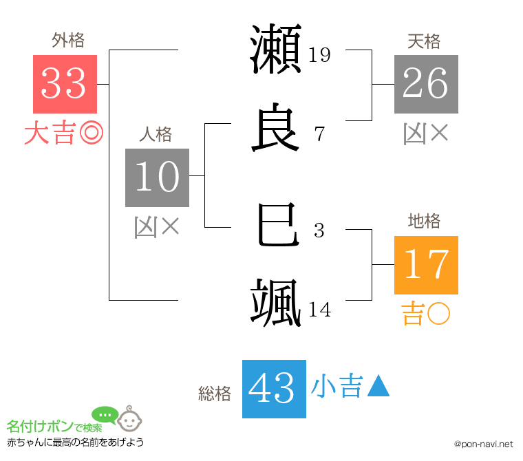 瀬良 巳颯さんの姓名判断結果
