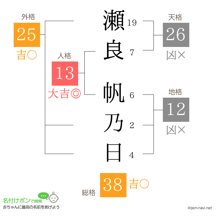 瀬良 帆乃日さんの姓名判断結果