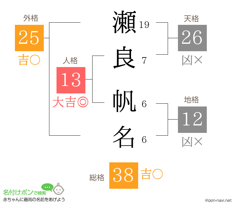 瀬良 帆名さんの姓名判断結果